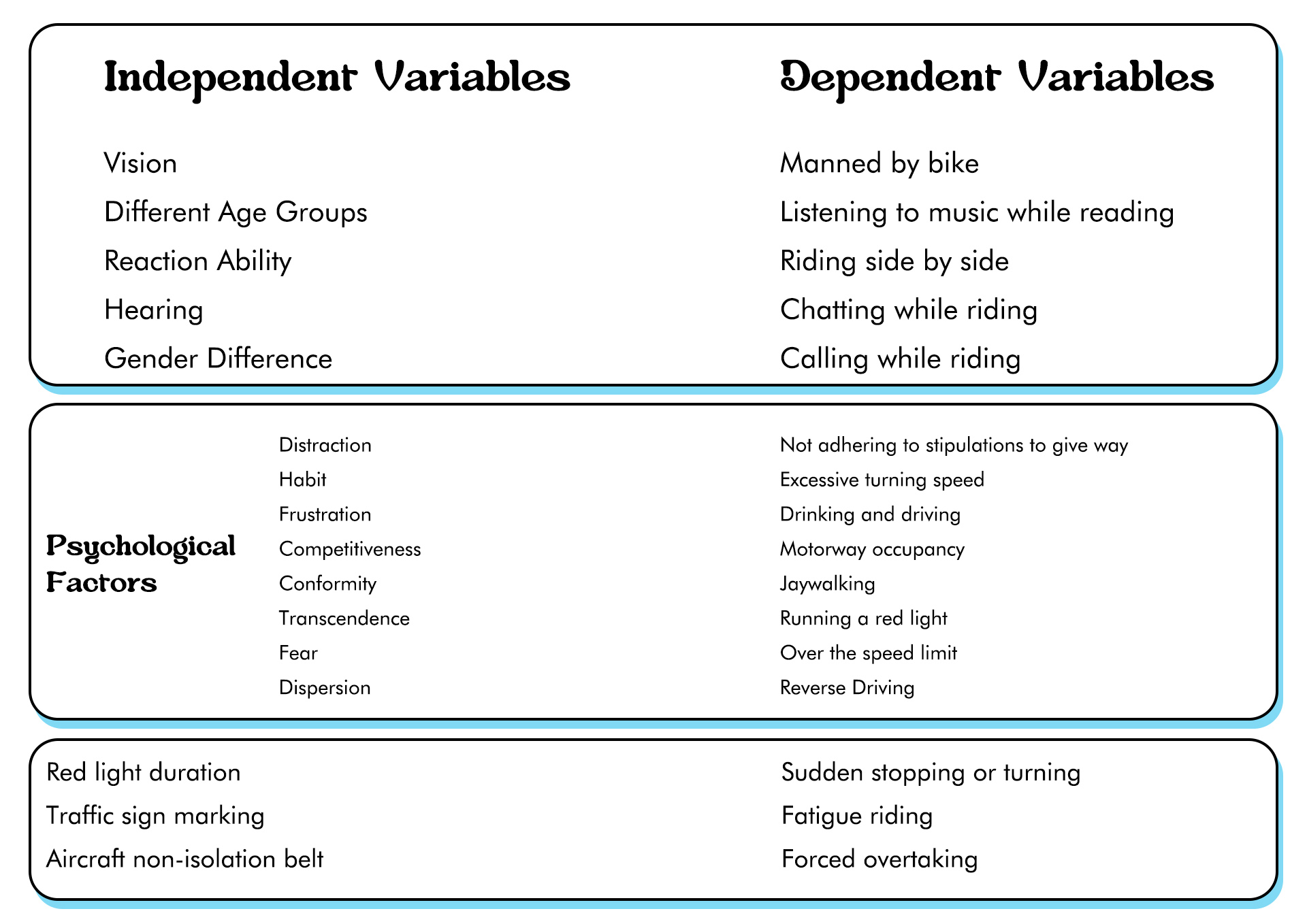 Independent and Dependent Variables Examples Image