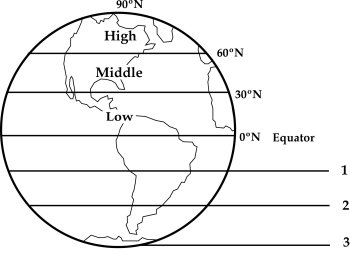 Middle Latitudes High and Low Image