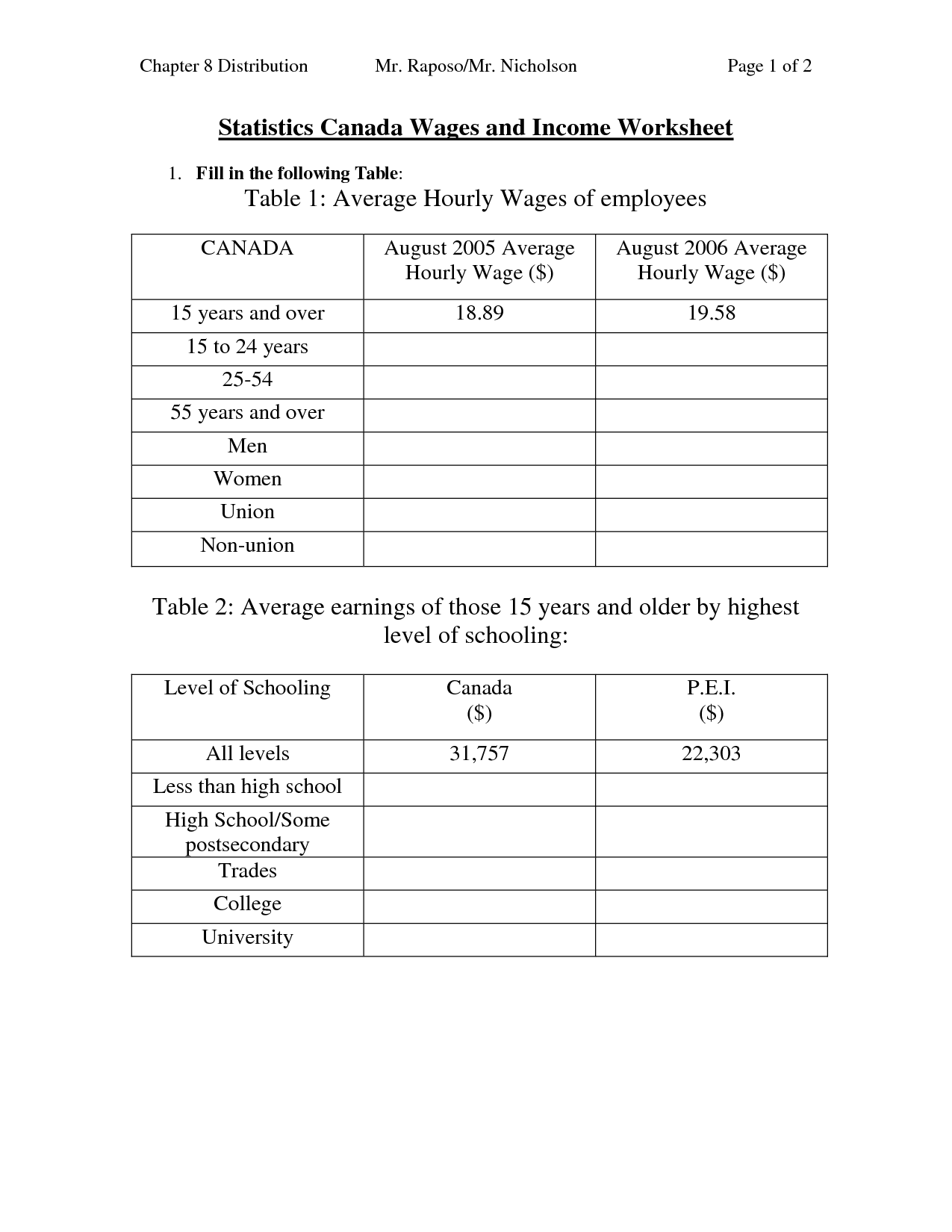Normal Distribution Worksheets High School Image