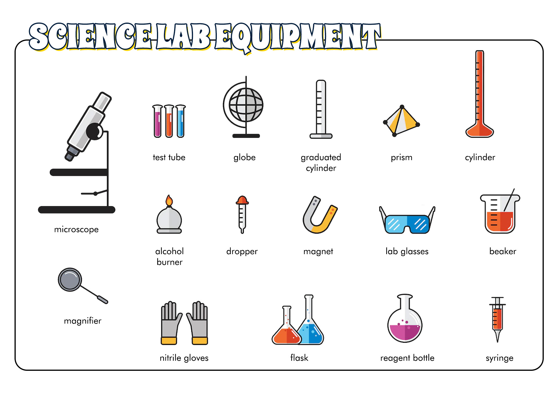 Scientist Tools Worksheet