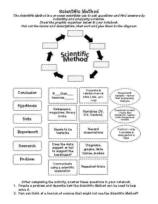 Scientific Method Cut and Paste Worksheet Image