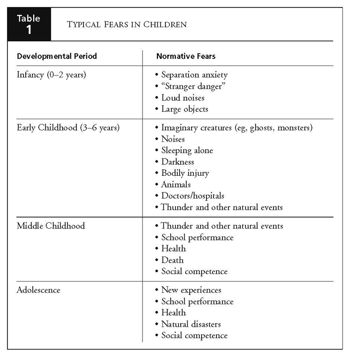 9 PTSD Coping Skills Worksheets / worksheeto.com