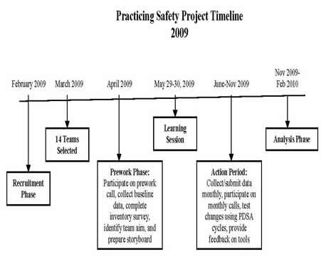 Great Depression Timeline Worksheet Image
