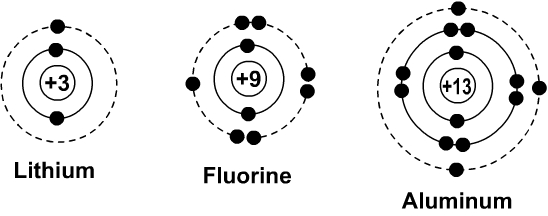 Lithium Bohr-Rutherford Diagram Image