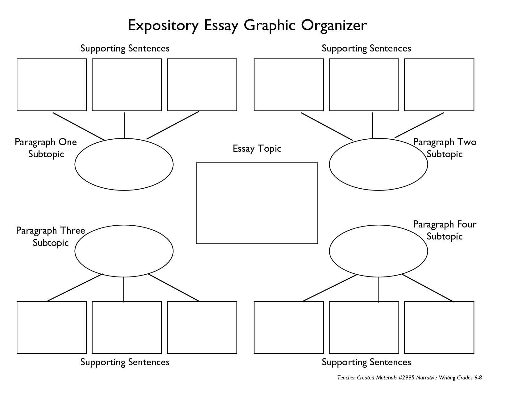 Writing Expository Essay Graphic Organizer Image