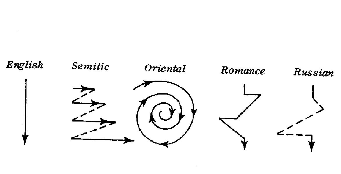Cultural Communication Patterns Image