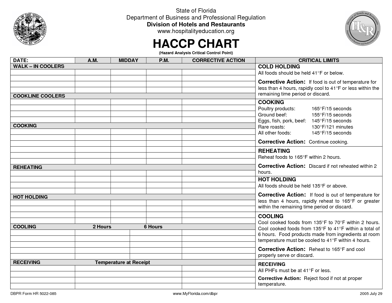 Food HACCP Plan Example Image