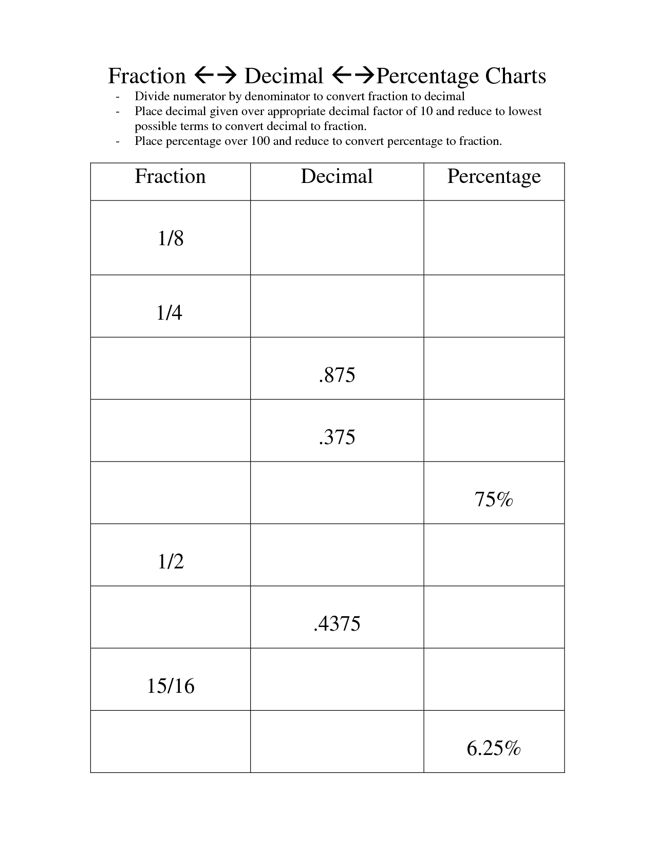 Fraction Decimal Percent Chart Worksheet Image