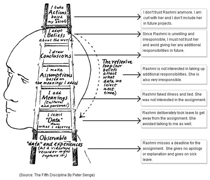 Ladder Inference Examples Image