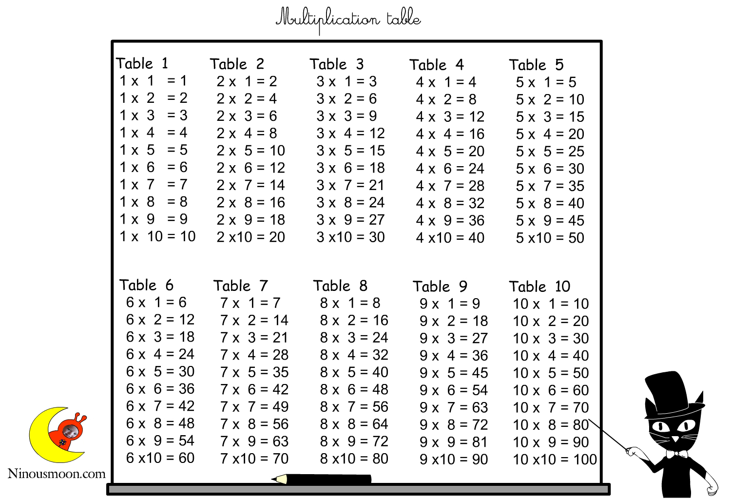 Printable Multiplication Table 1 12 Image