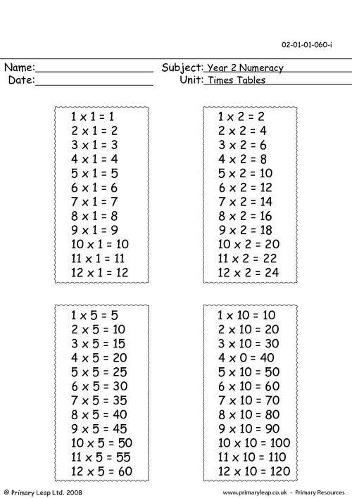 Times Table Worksheets Image
