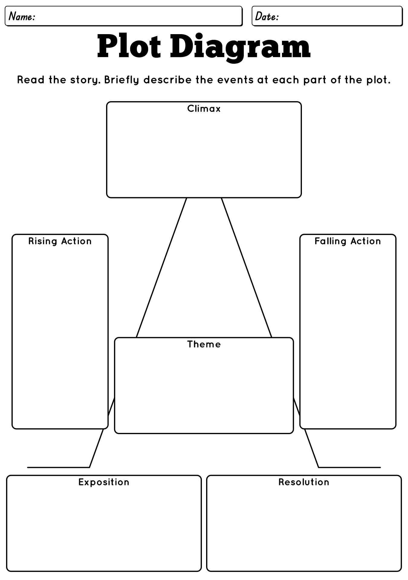 Narrative Plot Design Worksheet for Short Stories
