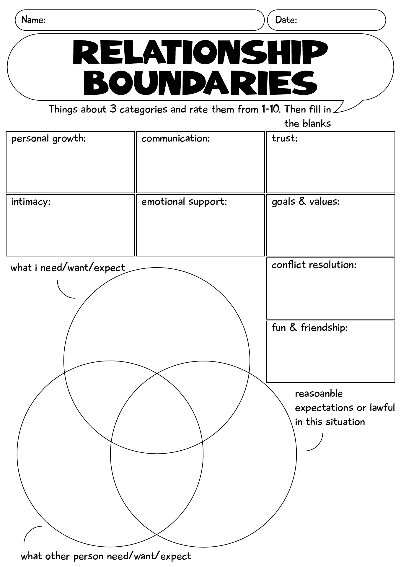Relationship Boundaries Mind Map