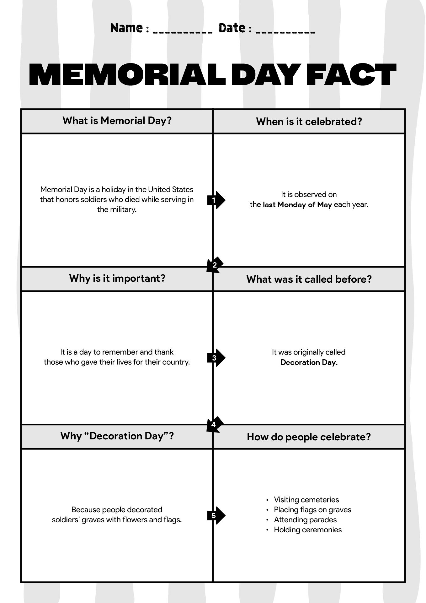 Memorial Day Fact Sheets